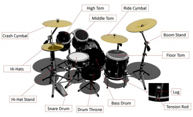 Innovative Drumming Techniques: How Technology is Revolutionizing the Drum Kit