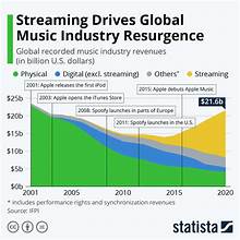 AI and Acoustic Resurgence: The Dual Forces Shaping the Music Industry in 2024