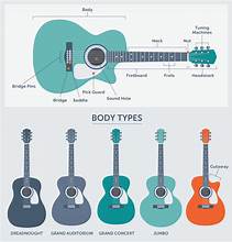 Best Acoustic Guitars for Beginners 2024: Your Ultimate Guide to Starting Strong